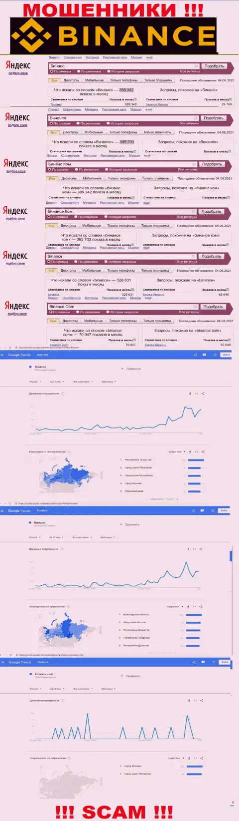 Статистические данные о запросах в поисковиках интернета данных об конторе Бинансе Ком