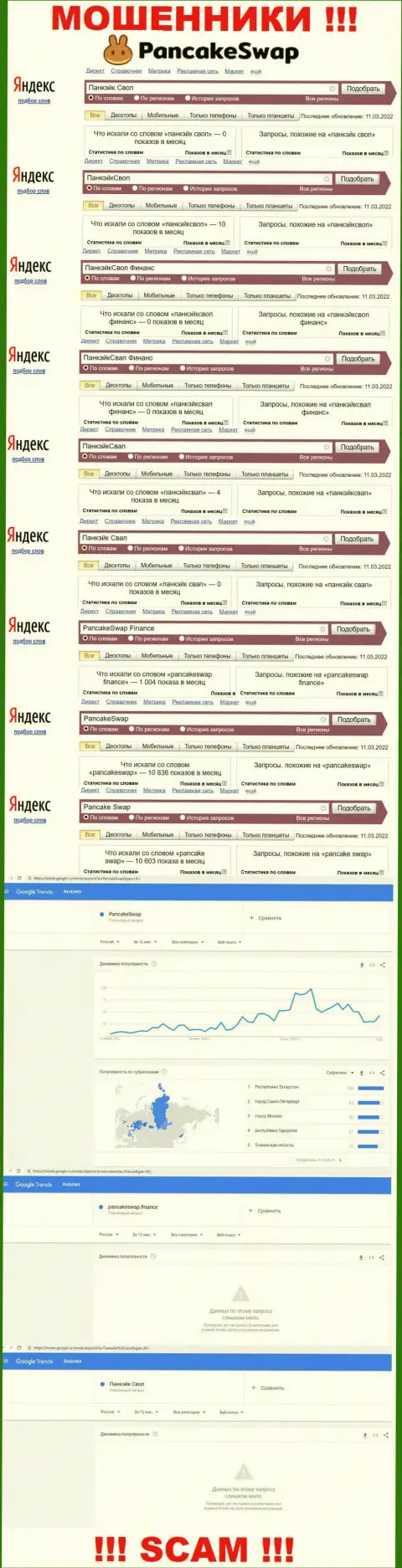Как часто интересовались мошенниками PancakeSwap Finance в поисковиках интернета ???