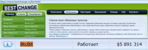 Мониторинг обменных онлайн пунктов Bestchange Ru на своём интернет-ресурсе указывает на надёжность online обменника BTC Bit