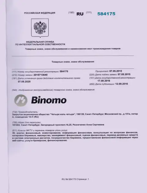 Описание бренда Биномо в РФ и его обладатель