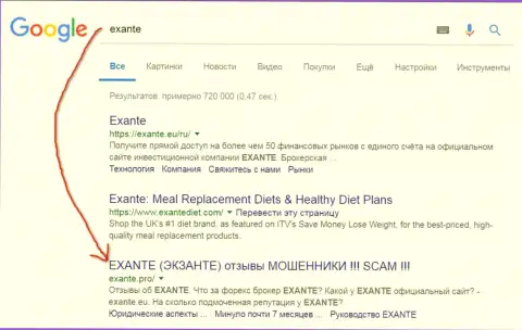 Пользователи Google знают, что Экзанте Еу - это МОШЕННИКИ !!!