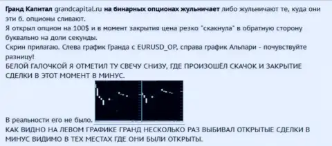 Обман биржевого трейдера со свечками от ФОРЕКС конторы Grand Capital Group