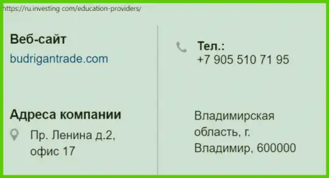 Место расположения и номер телефона обманщика Будриган Трейд на территории РФ